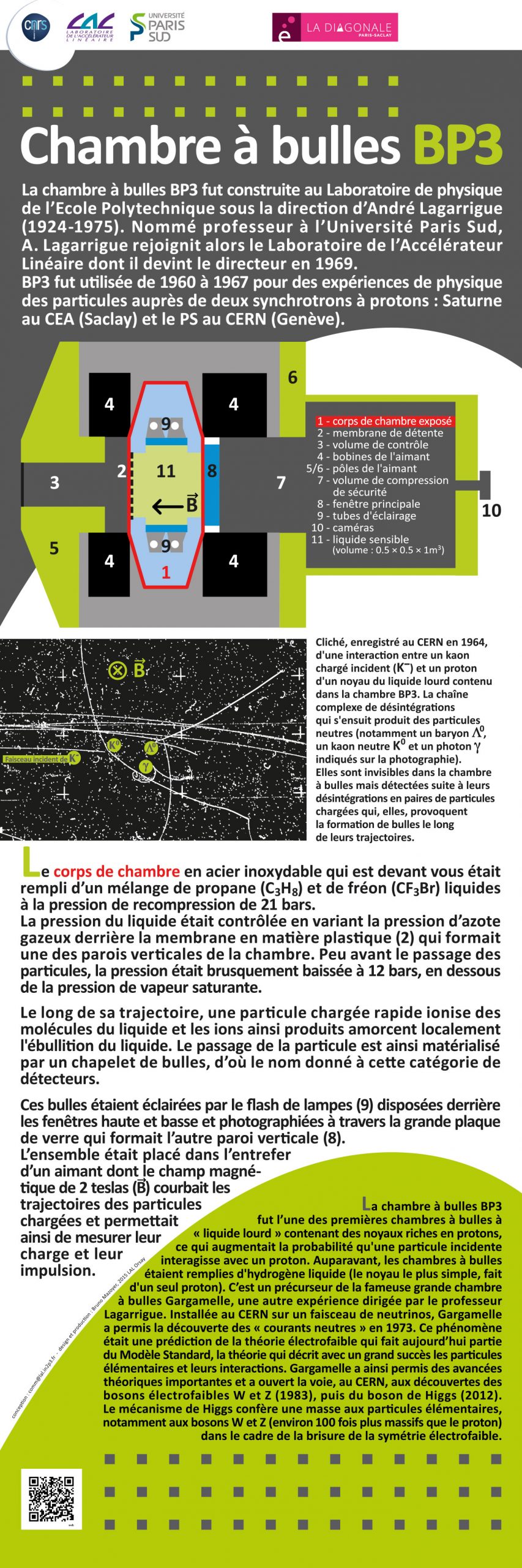 Chambre à bulles BP3