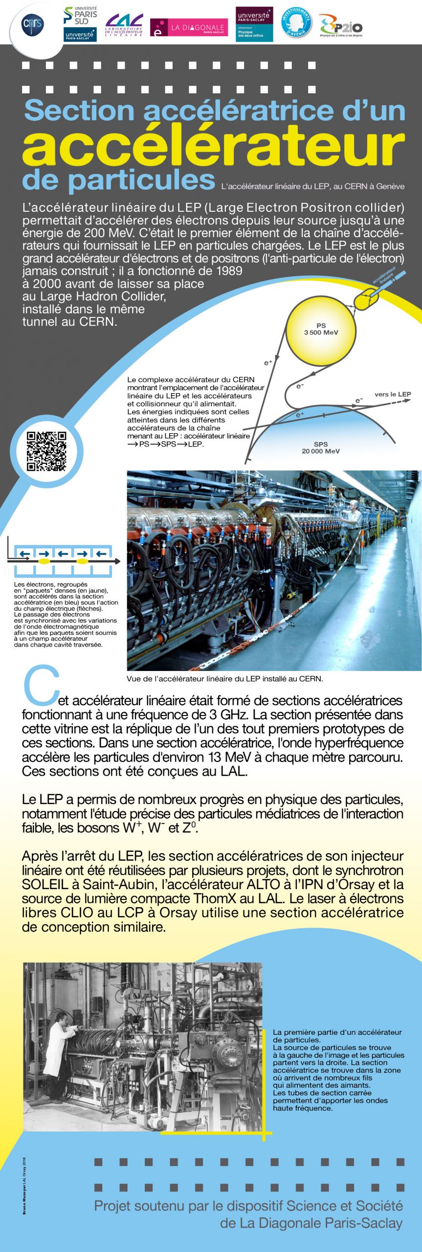 Section accélératrice d'un accélérateur de particules