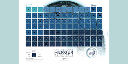 Une troisième version du catalogue de détections d’ondes gravitationnelles LIGO et Virgo !