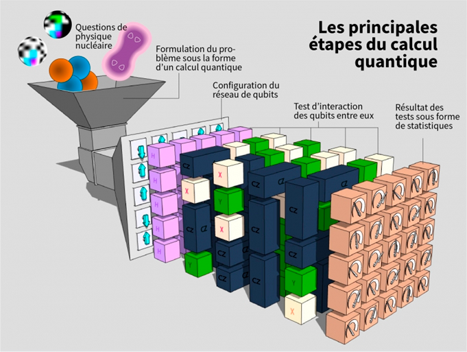 IJCLab au palmarès des projets 80 Prime 2020 du CNRS