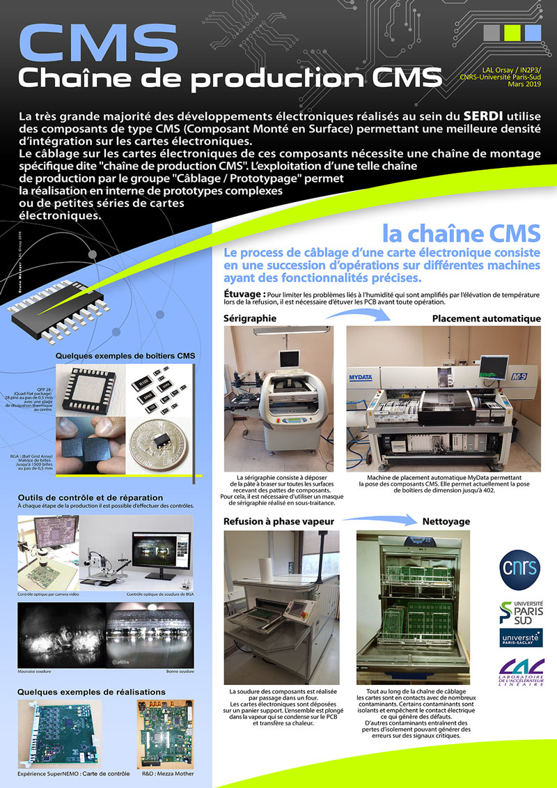 CMS