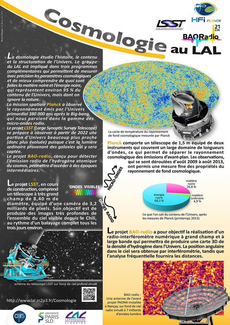 Cosmologie / Cosmology