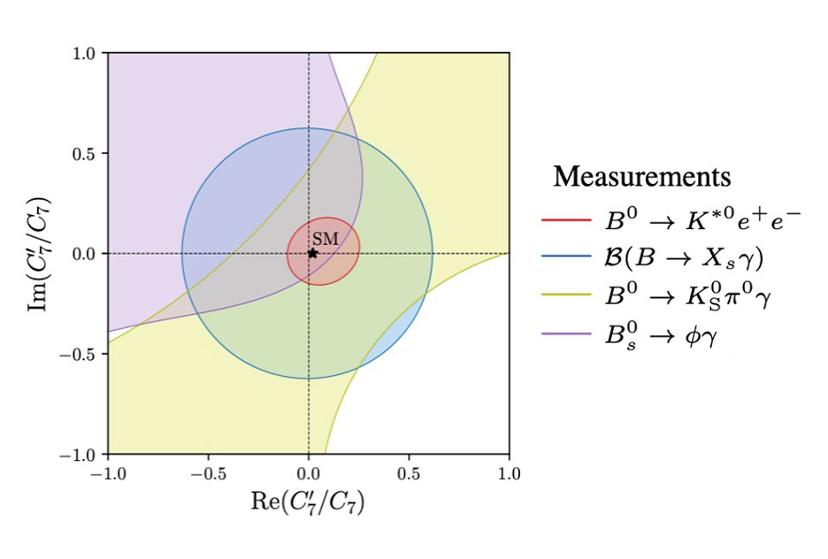 In pursuit of right-handed photons