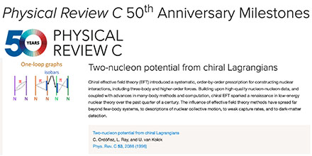 Physical Review C selects an IJCLab article for its 50th anniversary