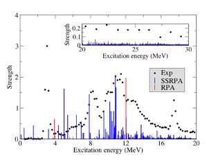 La complexité de la structure nucléaire... vers la décroissance 0νββ