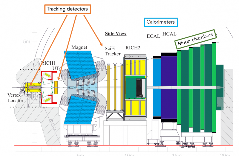 Searching for flaws in the Standard Model by scanning for b quark decays