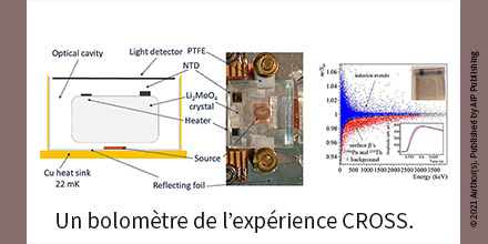 CROSS detects crystal surface radioactivity