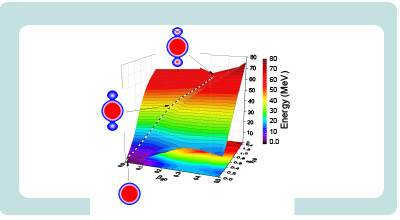 Towards a new radioactivity? When the alphas double down