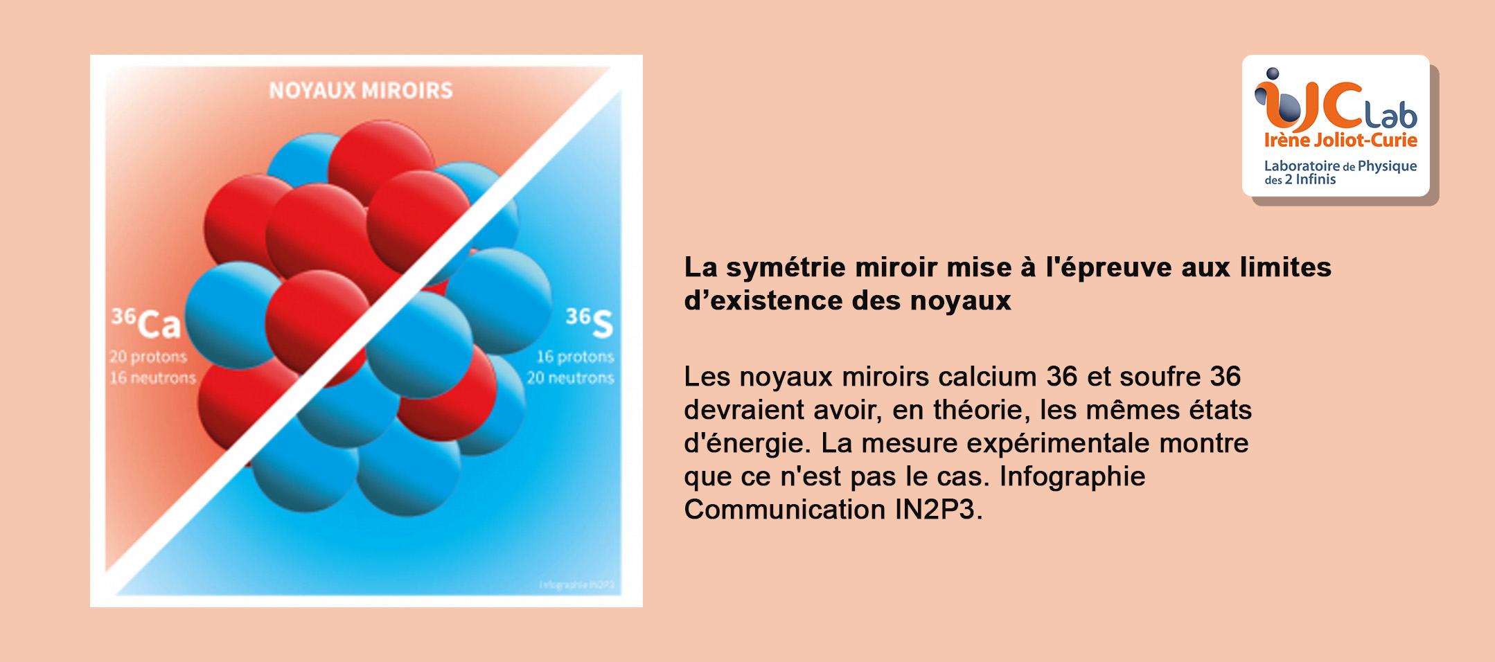 La symétrie miroir mise à l'épreuve aux limites d’existence des noyaux