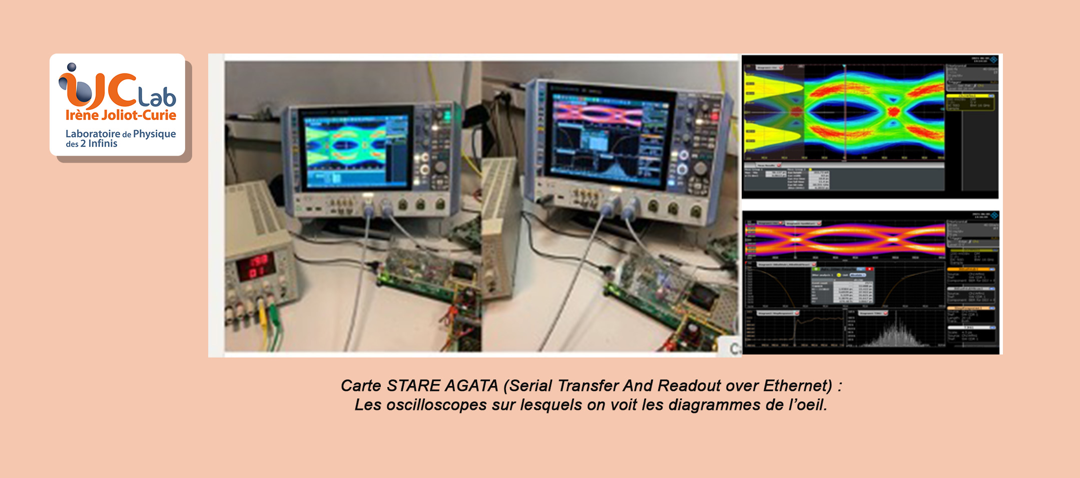 The STARE electronic card validated for AGATA