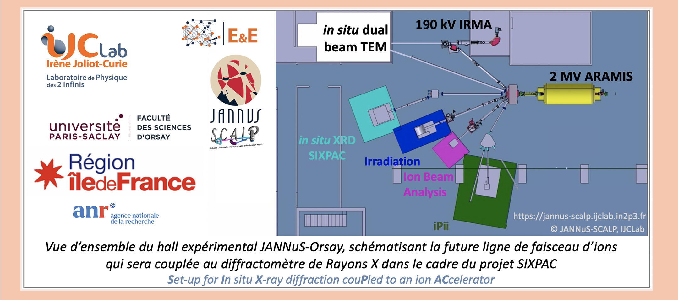 SIXPAC, un dispositif de diffraction des rayons X in situ couplé à un accélérateur d’ions