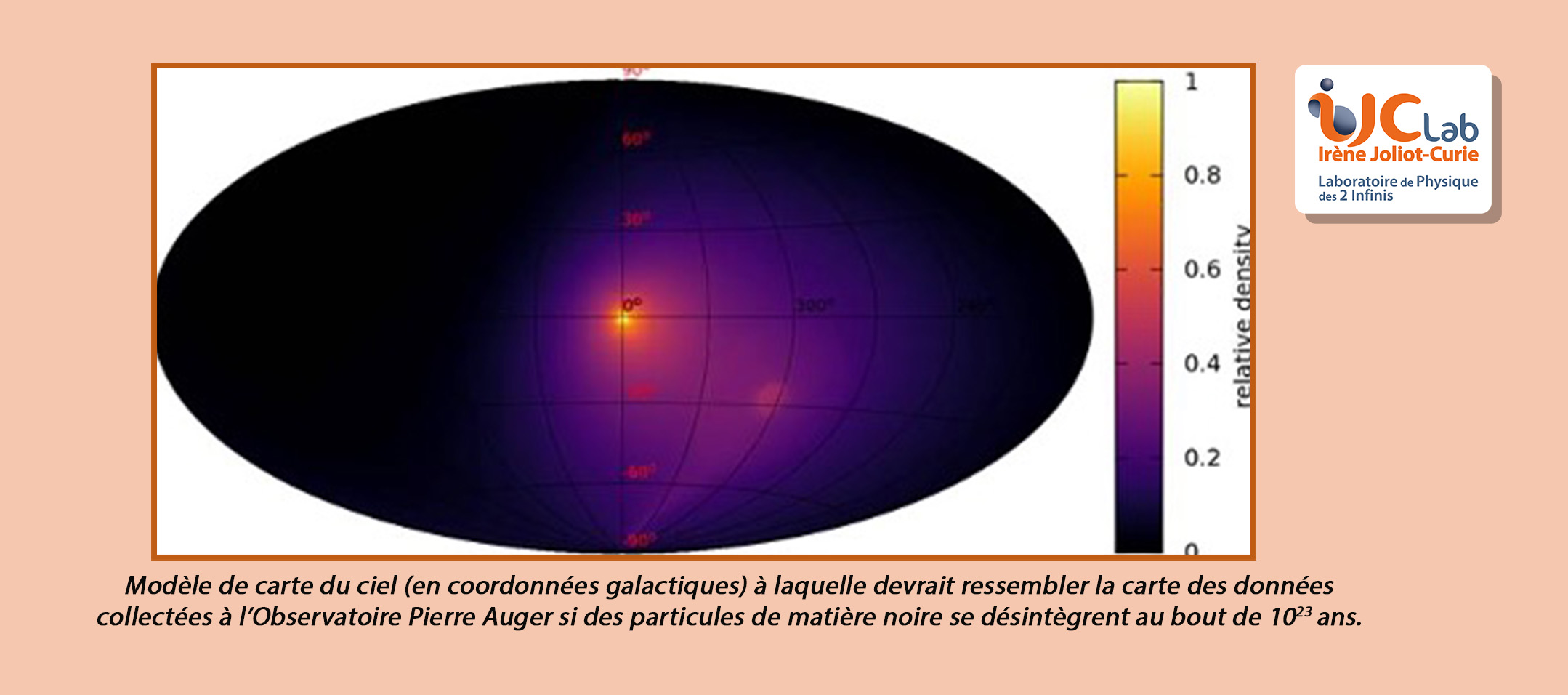 Photons d’ultra-haute énergie et matière noire super-lourde à l’Observatoire Pierre Auger