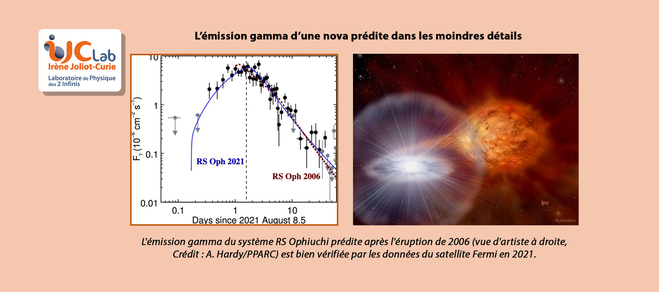 The gamma emission of a nova predicted in great detail