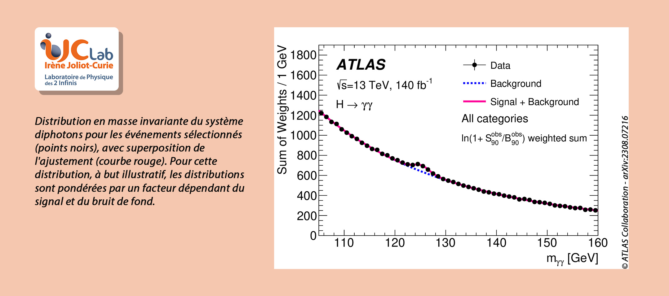 ATLAS sonde la masse du boson de Higgs au niveau du pour mille